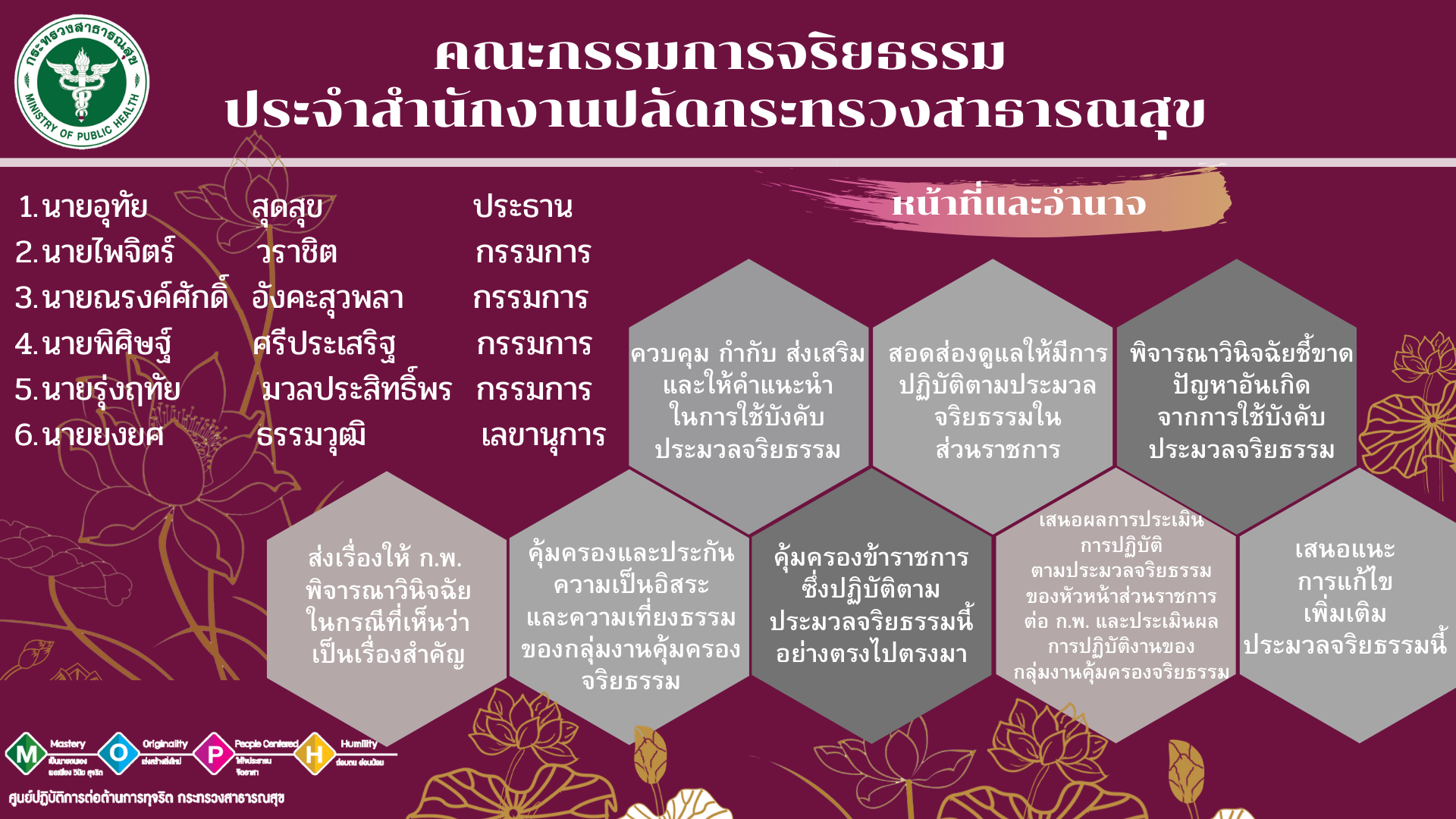 คกก จริยธรรม.png